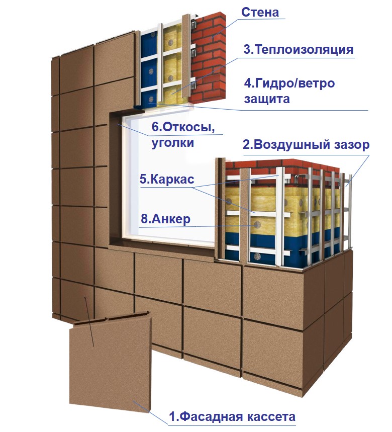 НАВЕСНАЯ ВЕНТИЛИРУЕМАЯ ФАСАДНАЯ СИСТЕМА